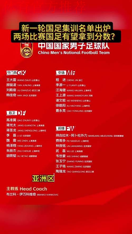 国足公布世预赛新一期集训名单 国足公布世预赛新一期集训名单